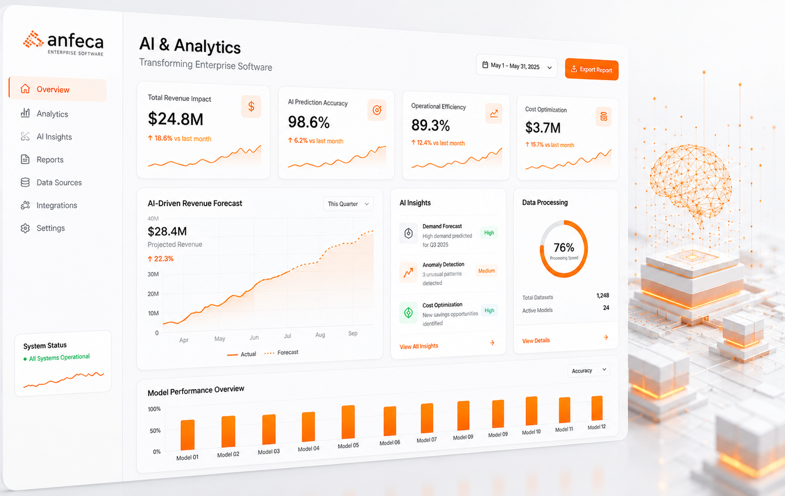 AI Analytics