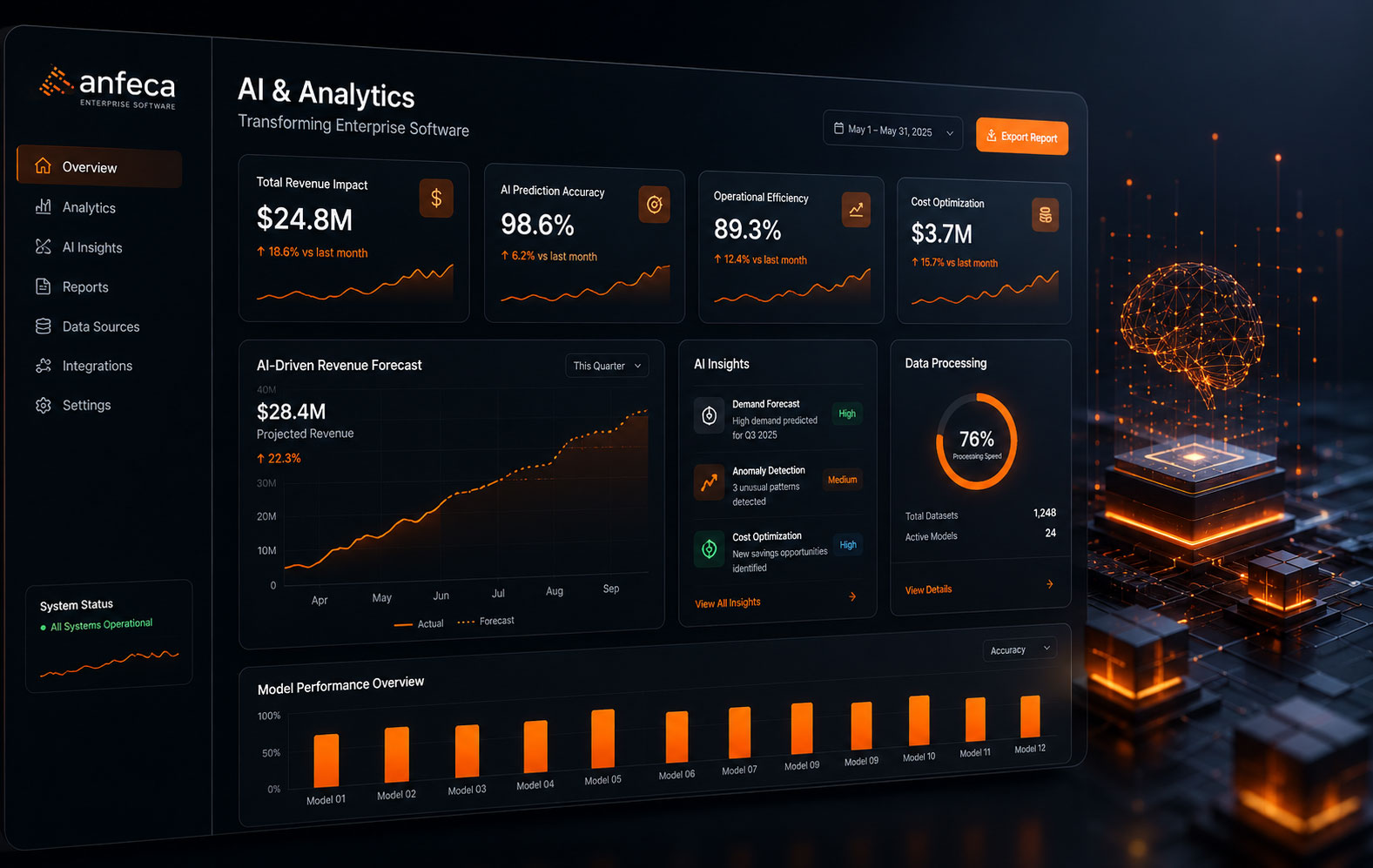 AI Analytics