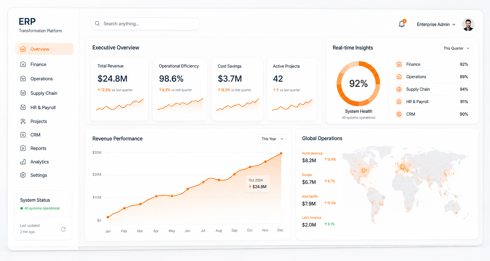ERP Transformation Platform