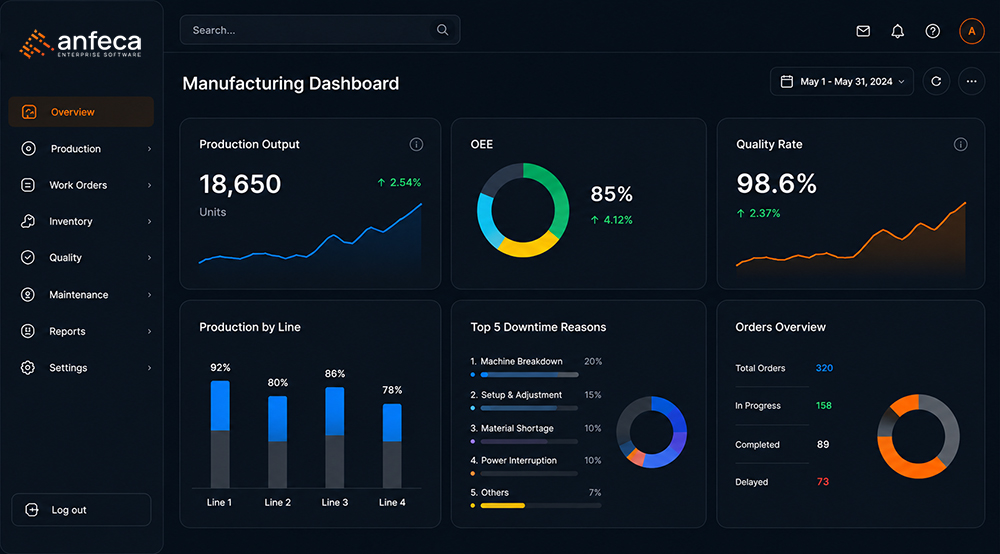 Manufacturing dashboard light